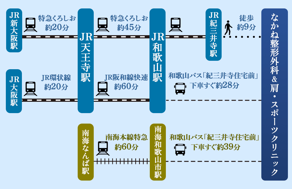 公共交通機関のご利用